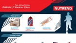 Plano de Suplementação Nutrend para Meia Maratona